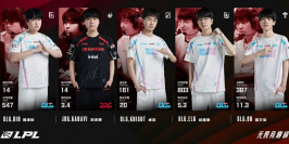 Les All-Pro Teams de la LPL Spring Split 2024
