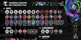 Notes de la mise à jour 14.1 sur Teamfight Tactics : le premier patch de Mega Remix